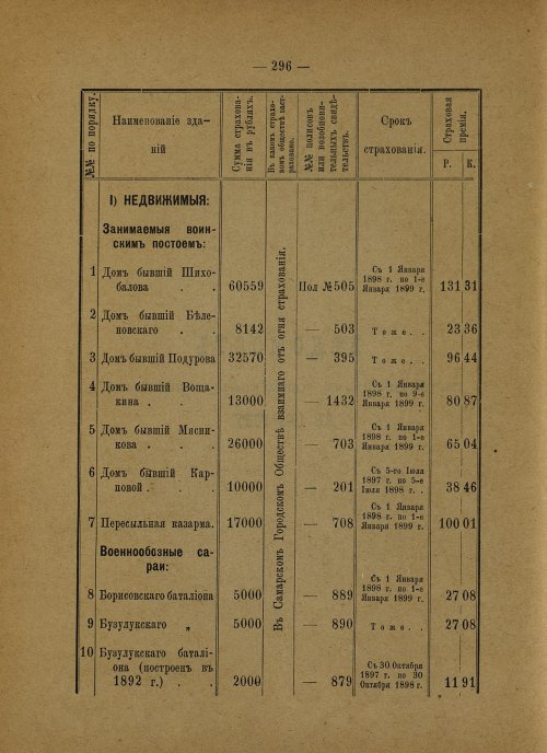 Страница 202