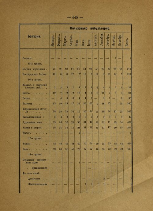 Страница 332