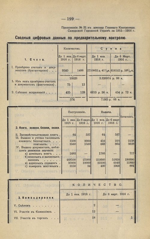 Страница 199