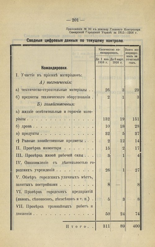 Страница 201