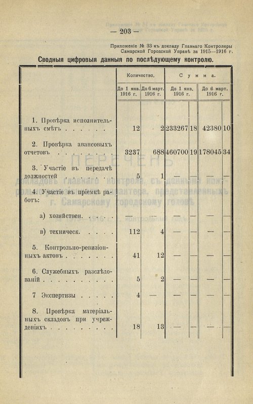 Страница 203