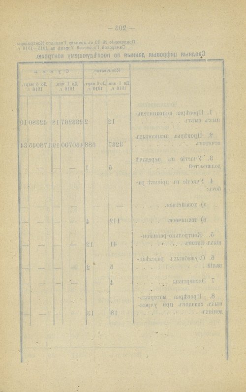 Страница 204