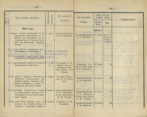 Страница 206