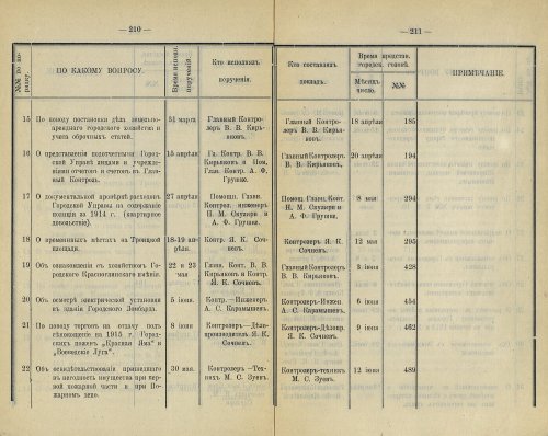 Страница 208