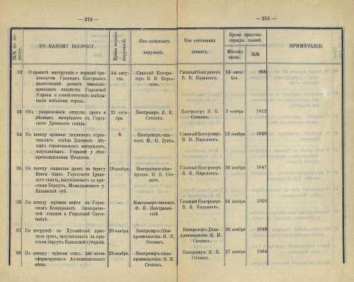 Страница 210