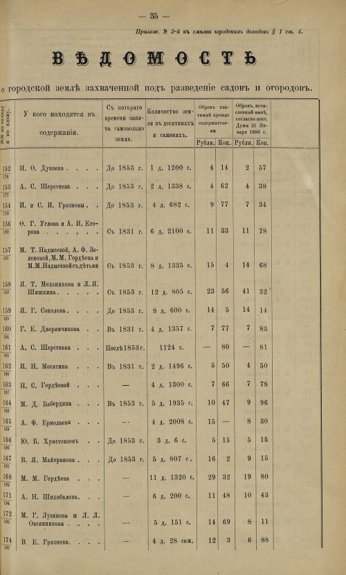 Страница 93
