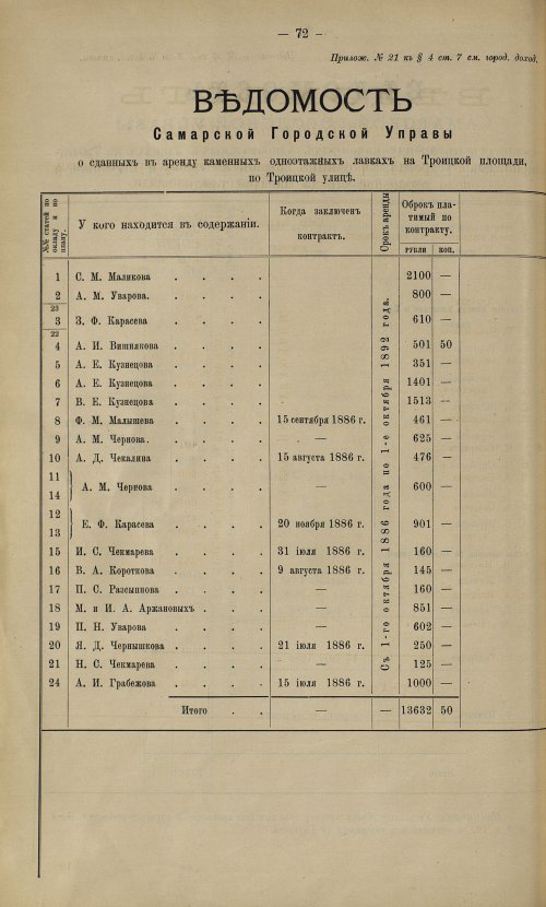 Страница 130