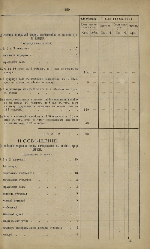 Страница 174