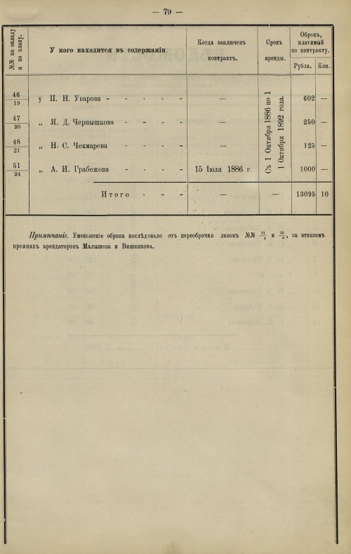 Страница 74