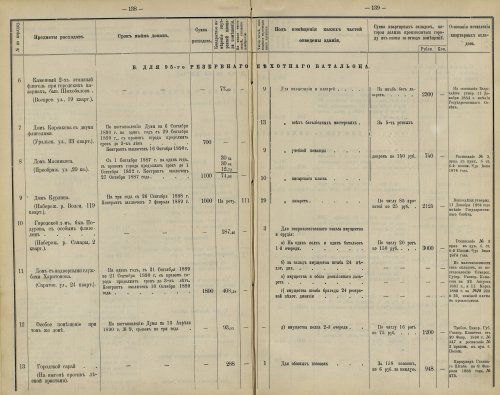 Страница 117