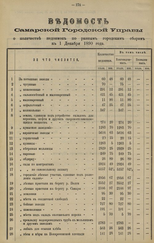 Страница 147