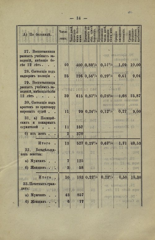 Страница 16