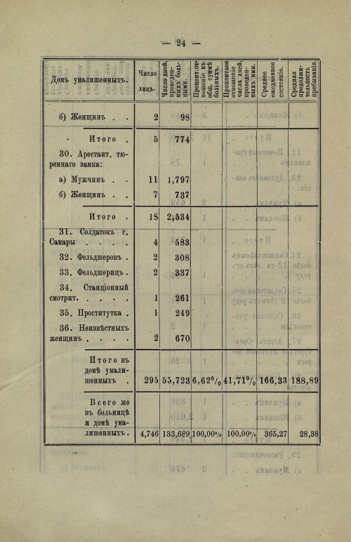 Страница 26