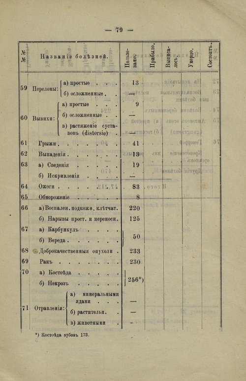 Страница 74