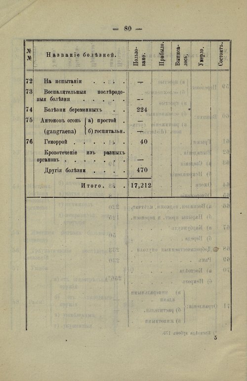 Страница 75