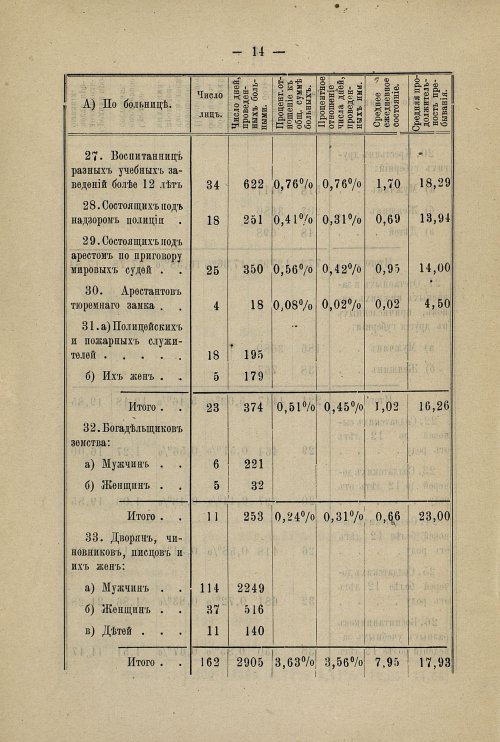 Страница 16