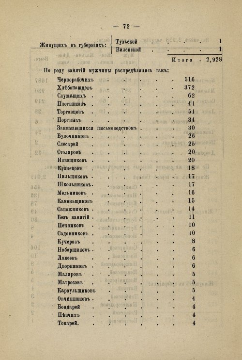Страница 68