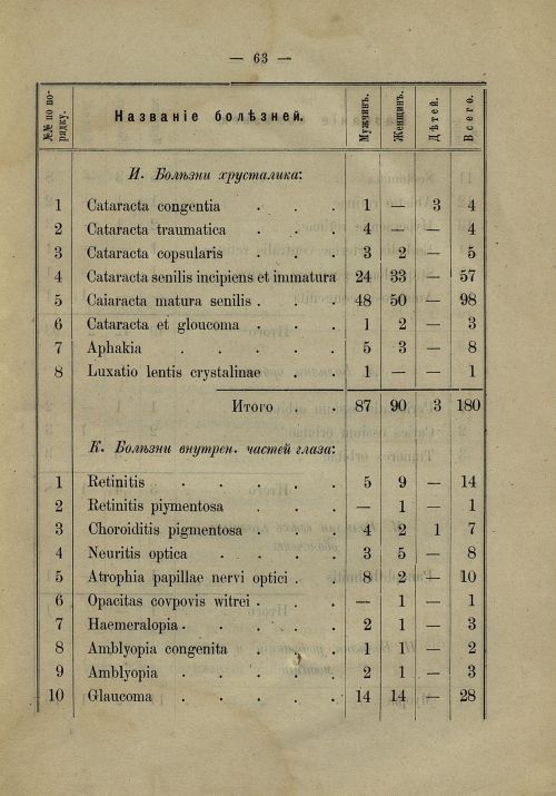 Страница 58
