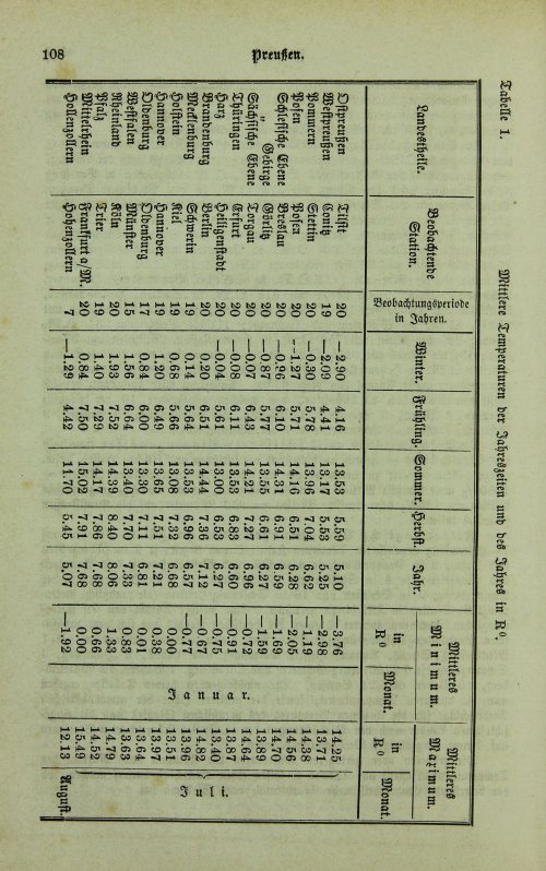 Страница 112