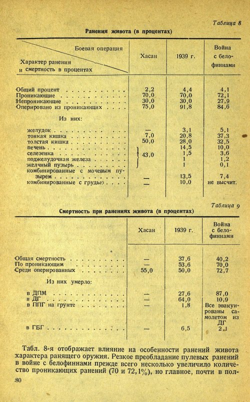 Страница 84