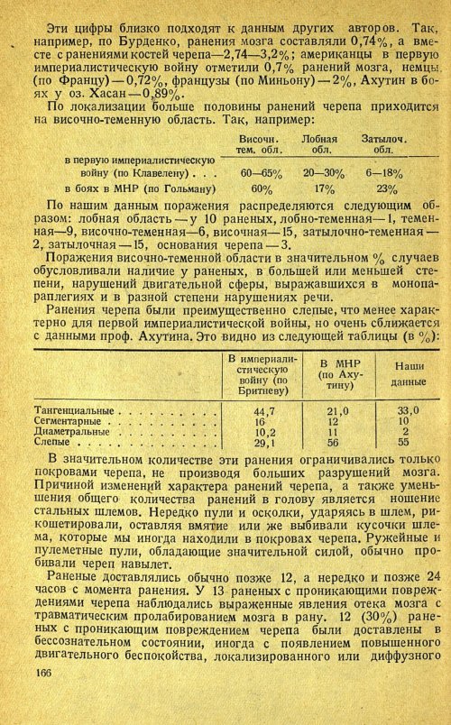 Страница 170