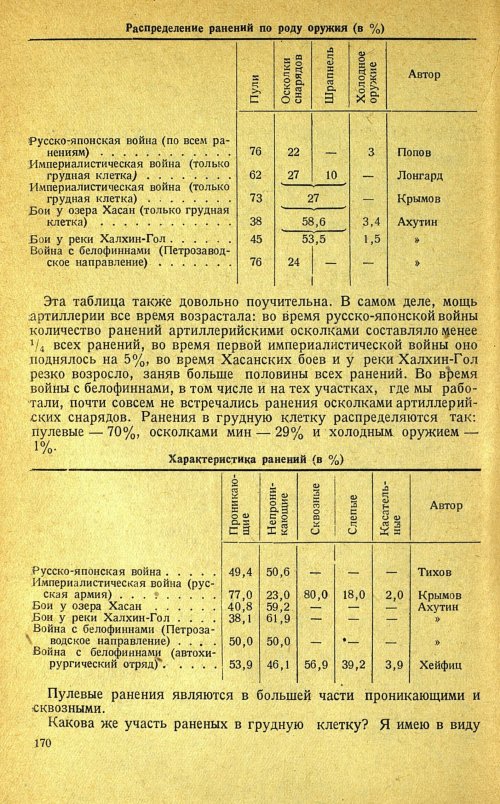 Страница 174