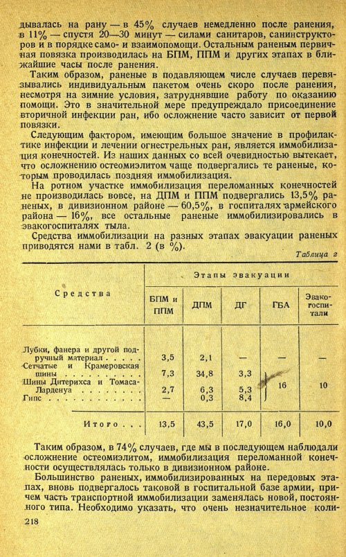 Страница 222