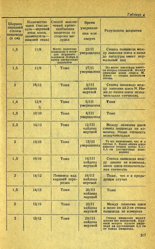 Страница 321