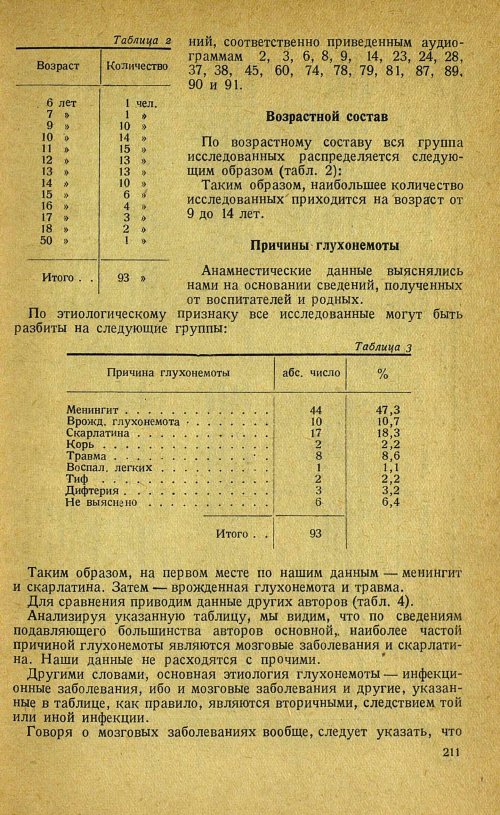 Страница 231