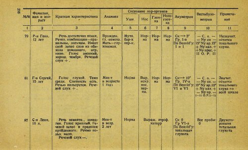 Страница 236