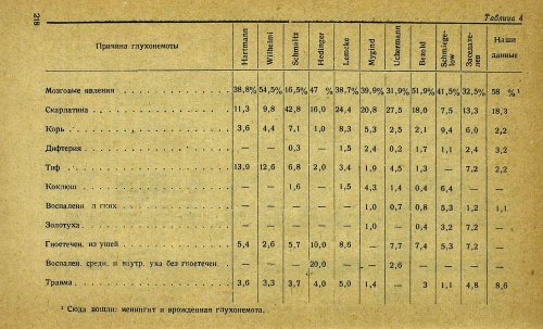 Страница 238