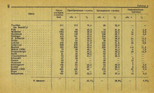 Страница 240