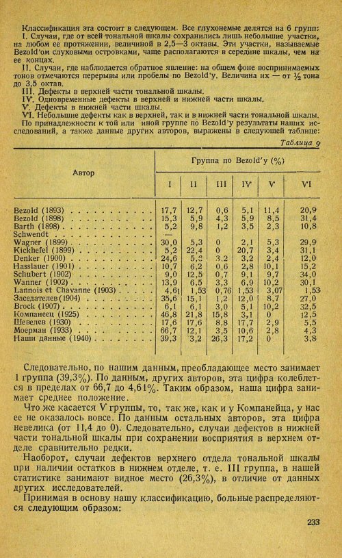 Страница 253