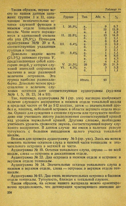 Страница 254
