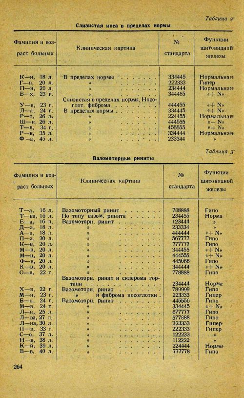 Страница 284