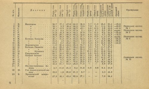 Страница 61