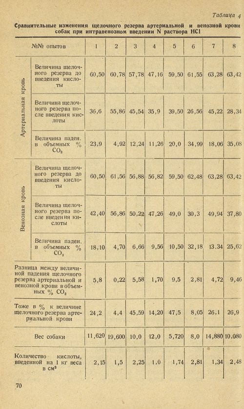 Страница 74
