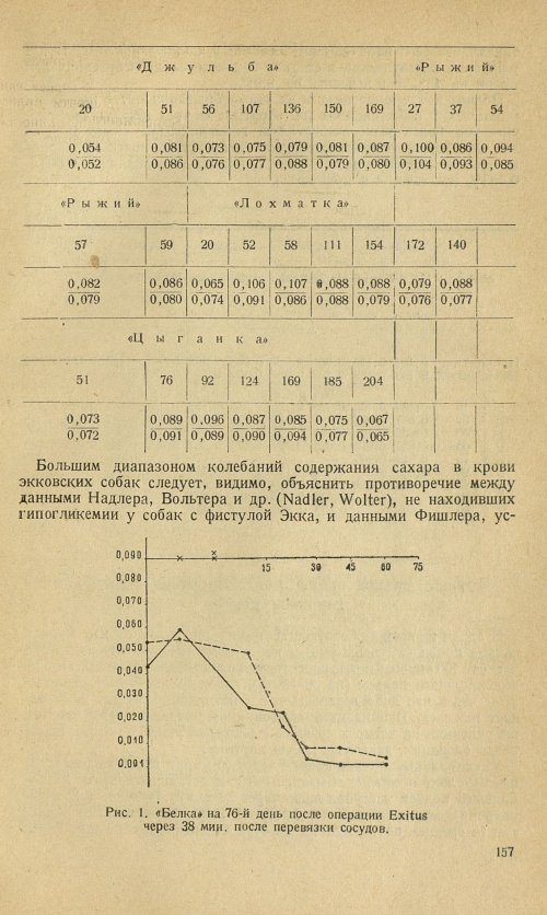 Страница 171