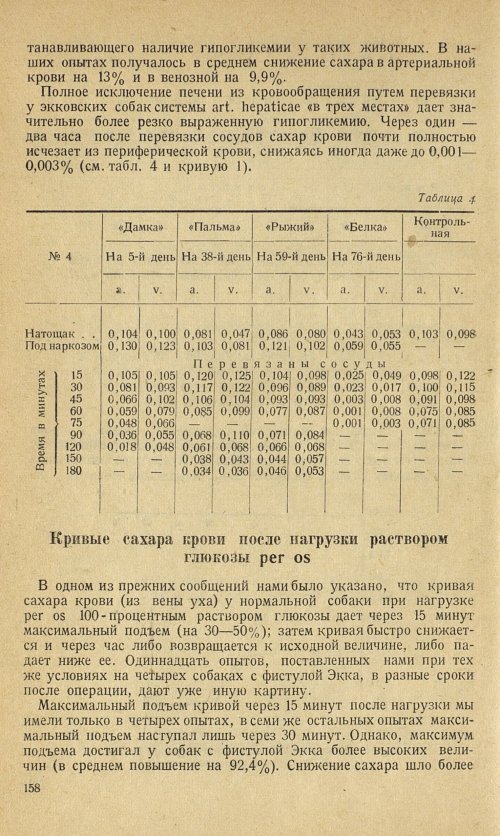 Страница 172