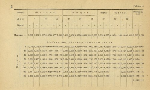 Страница 174