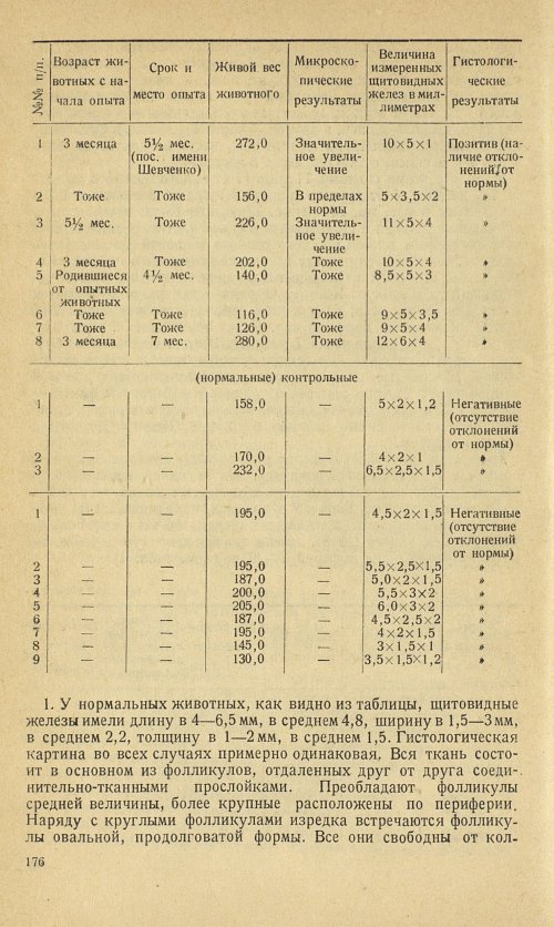 Страница 188