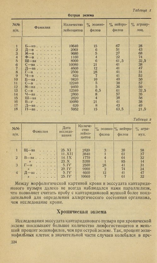 Страница 250