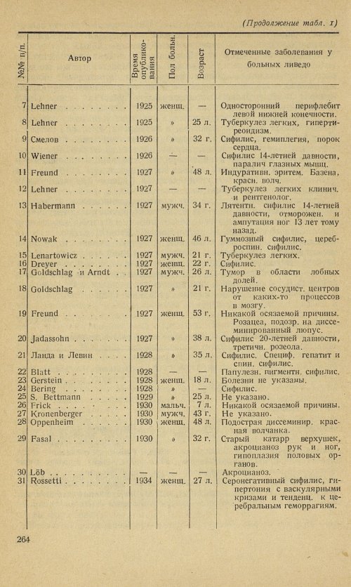 Страница 290