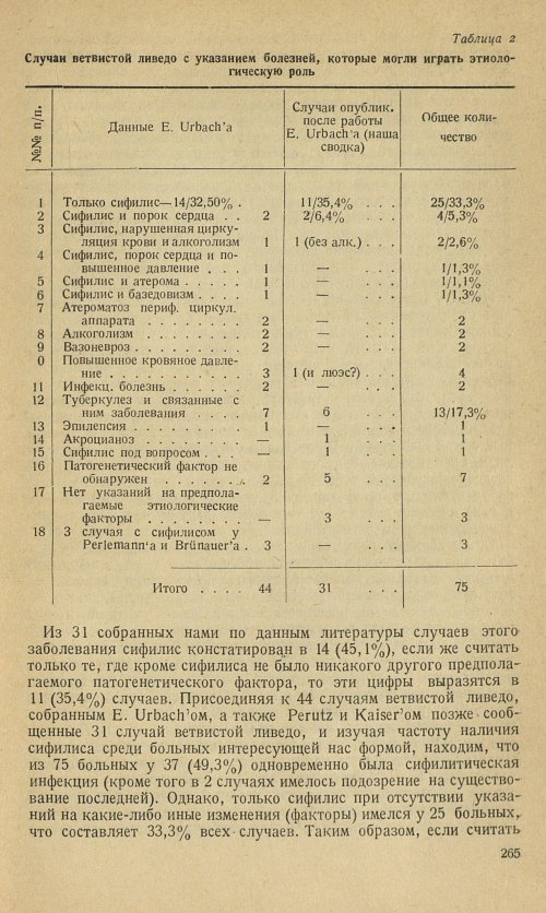 Страница 291