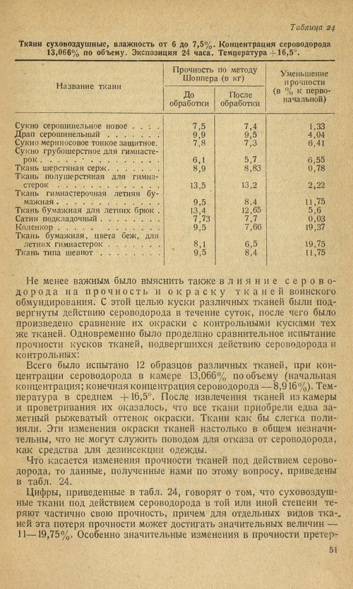 Страница 55