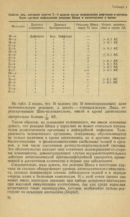 Страница 78