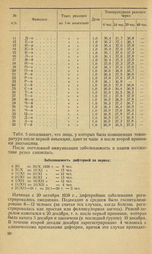 Страница 84