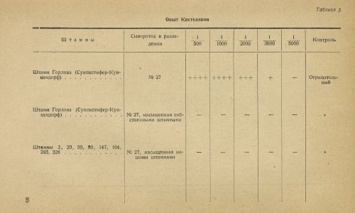 Страница 99