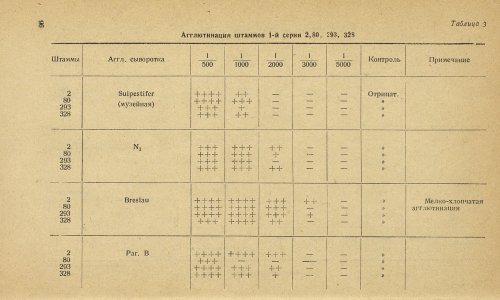 Страница 100