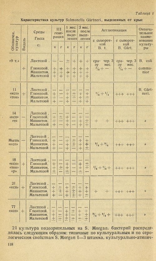 Страница 122